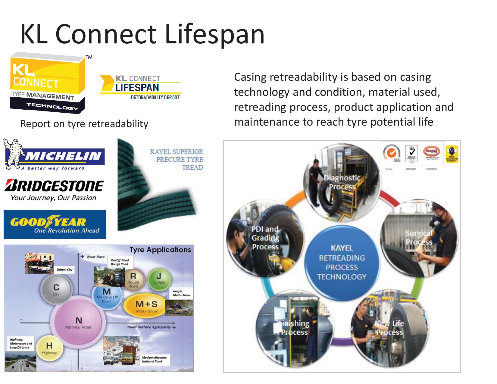 Kit Loong Commercial Tyre Group